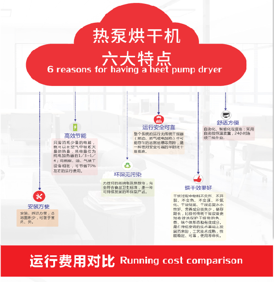 大連空氣能